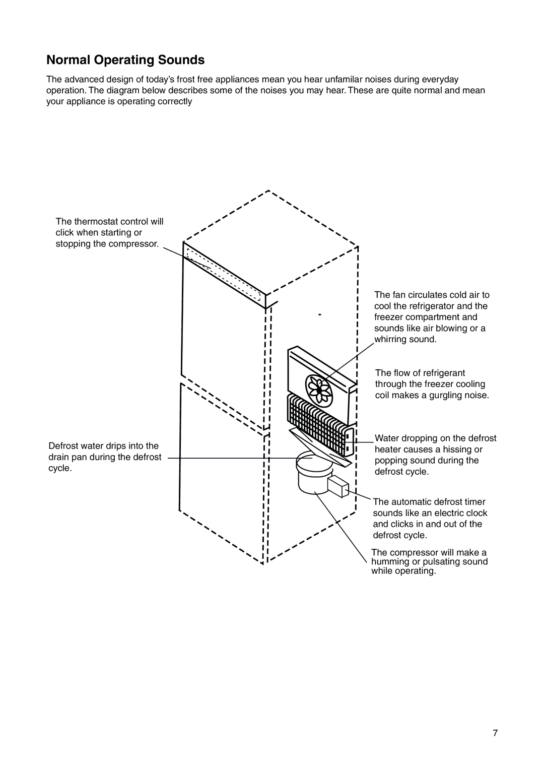 Zanussi ZRB 2630 W manual Normal Operating Sounds 