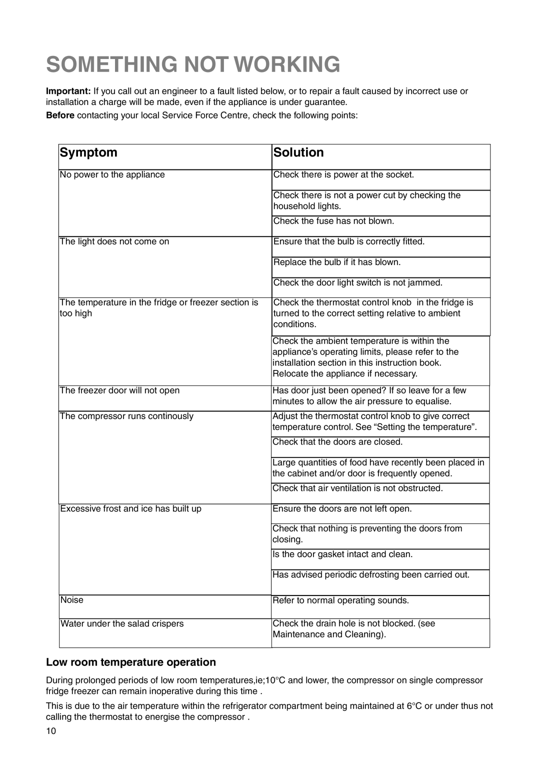 Zanussi ZRB 2825 W user manual Something not Working, Symptom Solution, Low room temperature operation 