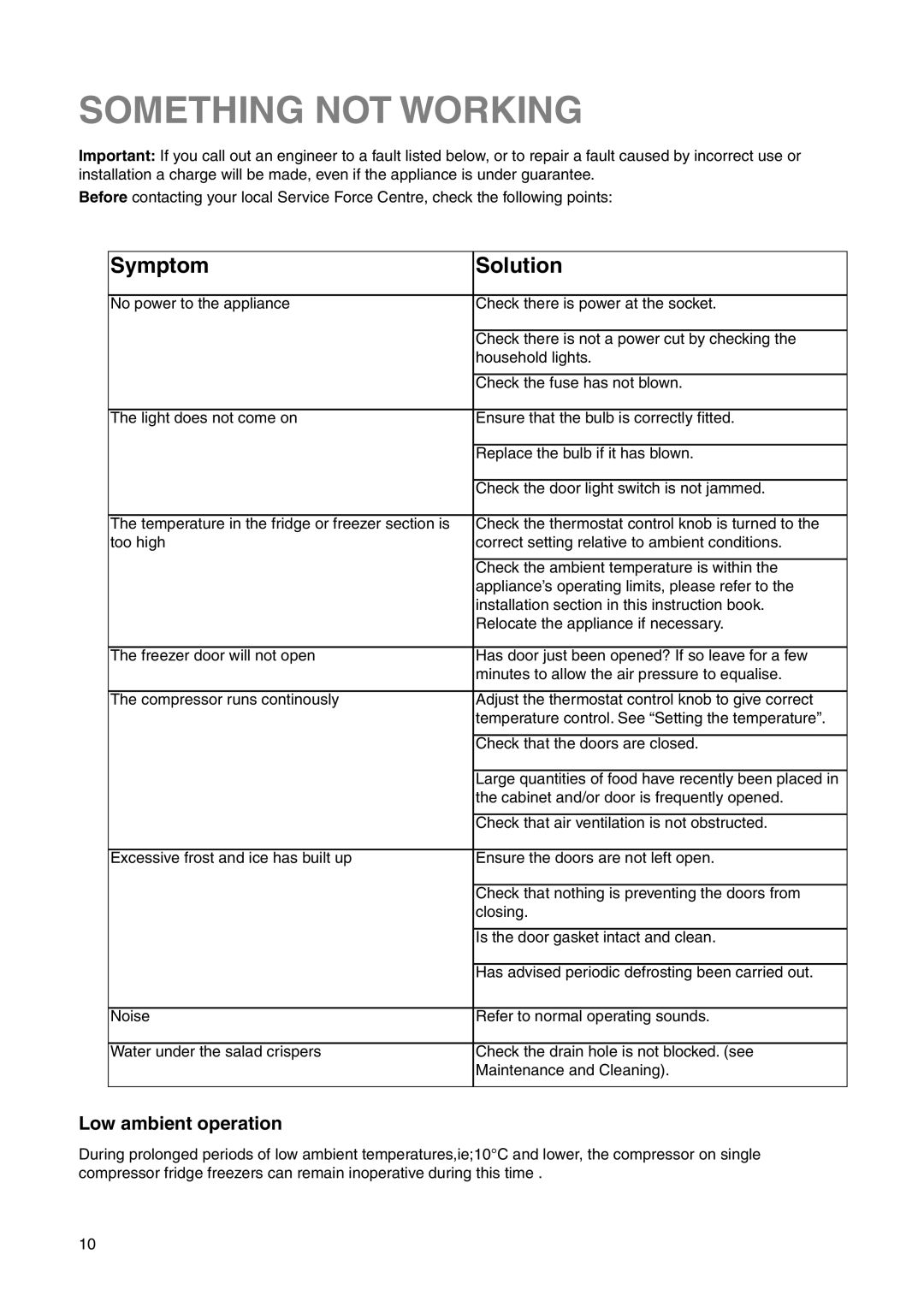 Zanussi ZRB 3225 X user manual Something not Working, Symptom Solution 