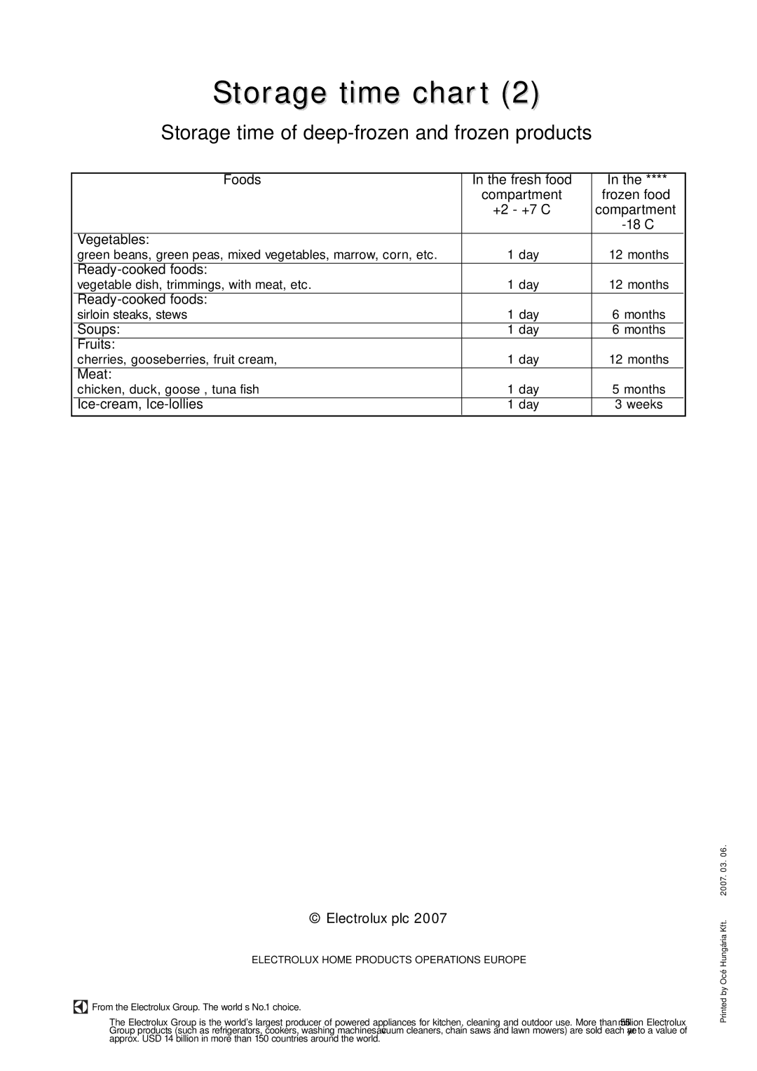 Zanussi ZRC 243W manual Storage time of deep-frozen and frozen products 