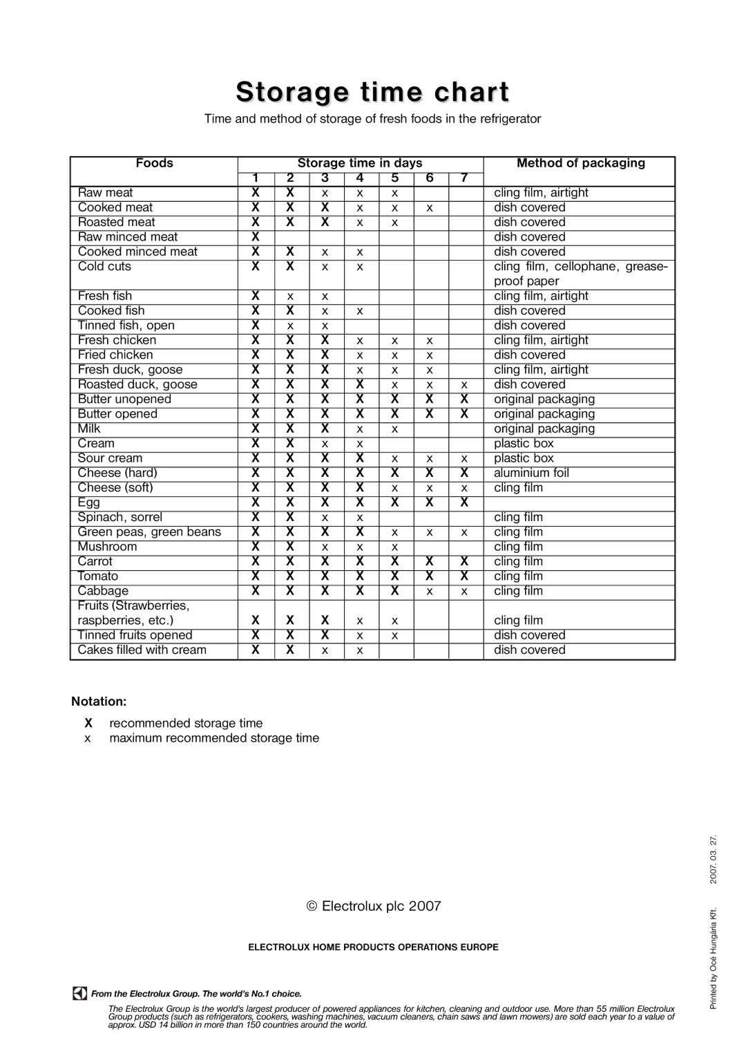 Zanussi ZRD 183 W manual Storage time chart, Foods, Method of packaging, Notation 