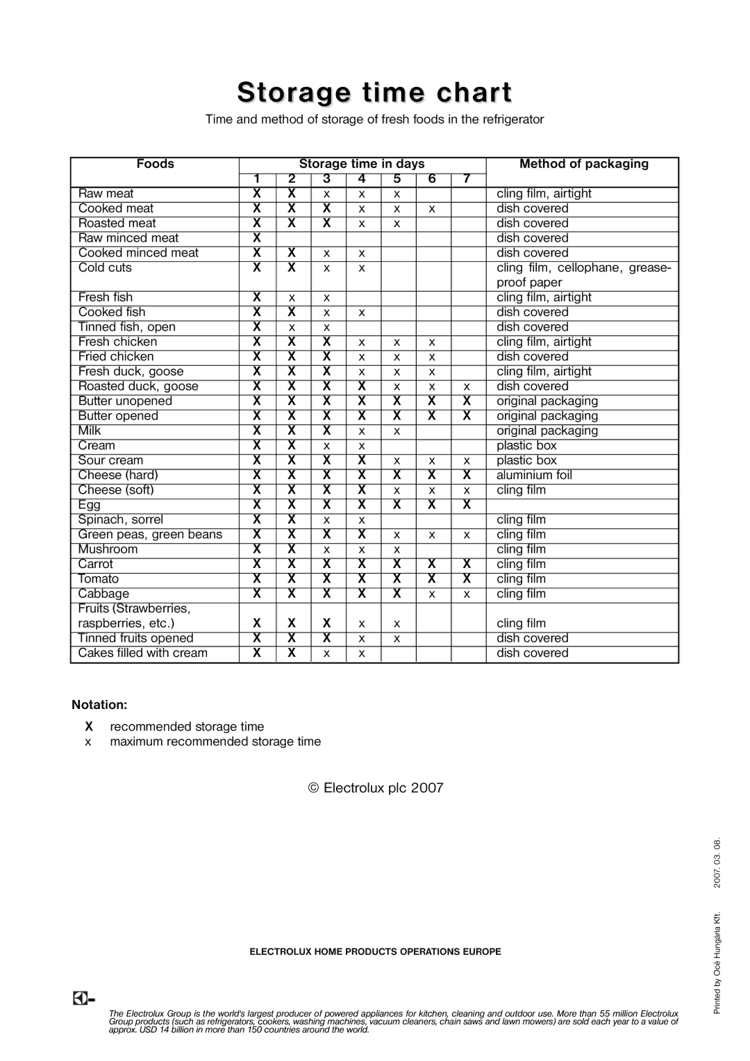 Zanussi ZRD 185W1 manual Storage time chart, Foods, Method of packaging, Notation 