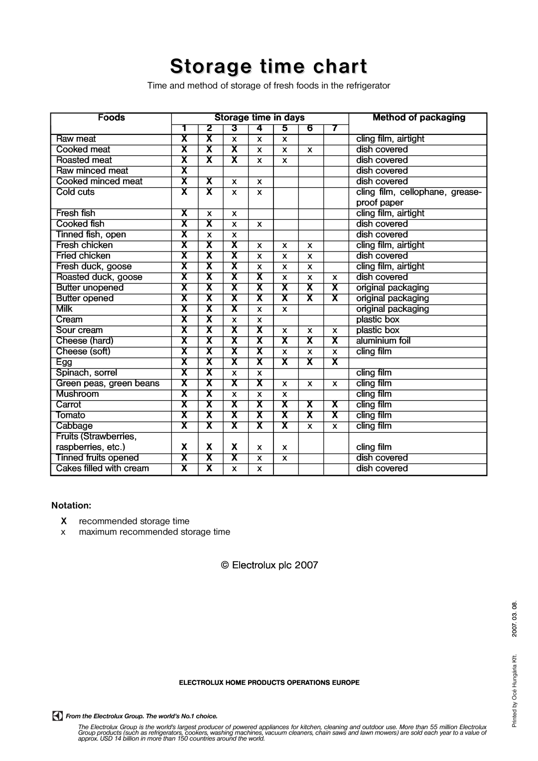 Zanussi ZRD 185W1 manual Storage time chart, Electrolux plc 