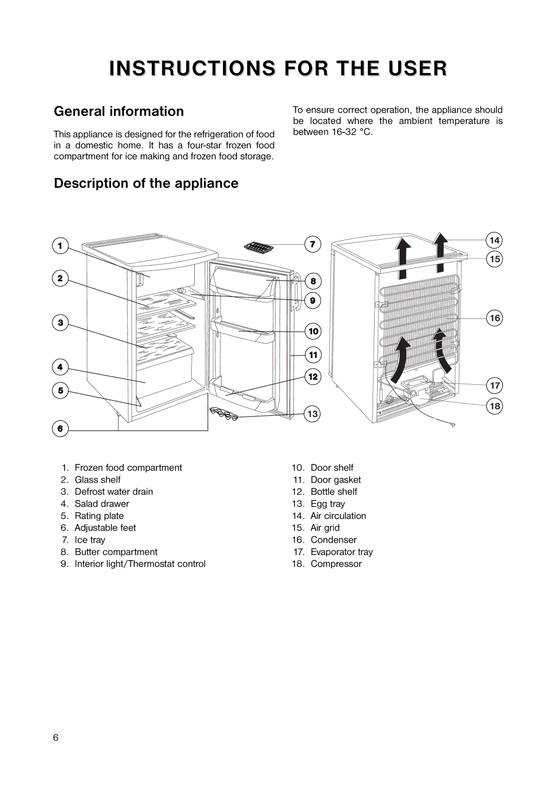 Zanussi ZRT 155W manual General information, Description of the appliance, Interior light/Thermostat control Compressor 