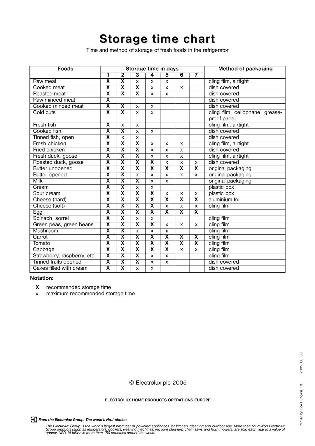 Zanussi ZRT 6647 manual Storage time chart, Foods, Method of packaging, Notation 