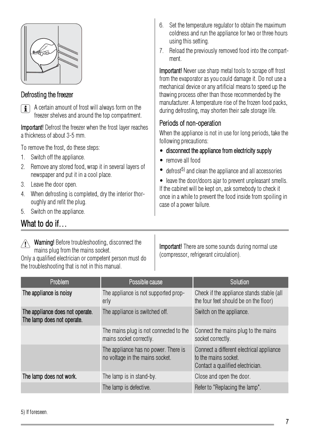 Zanussi ZRT623W user manual What to do if…, Defrosting the freezer, Periods of non-operation 