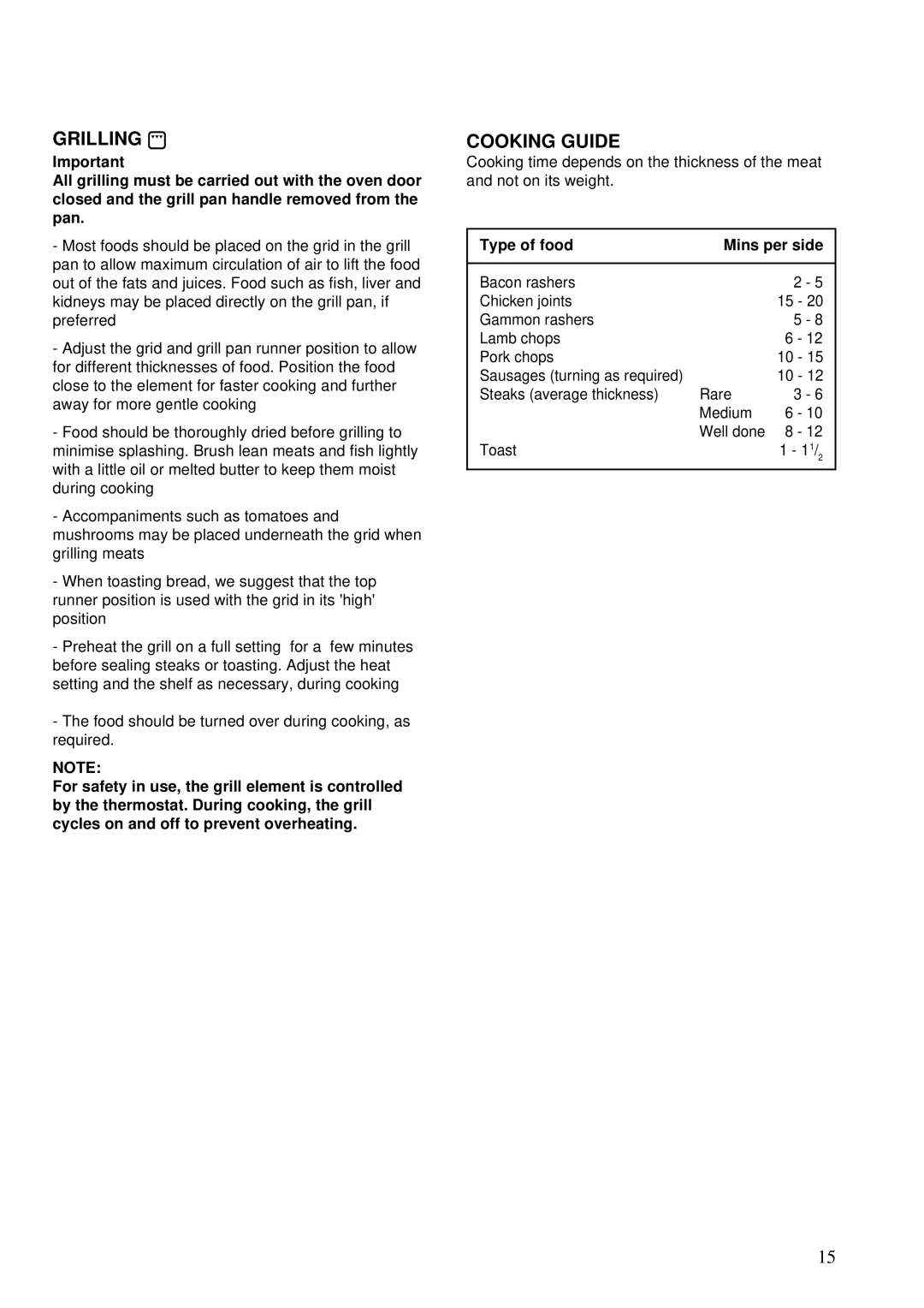 Zanussi ZSA 15 installation manual Grilling, Cooking Guide, Type of food Mins per side 