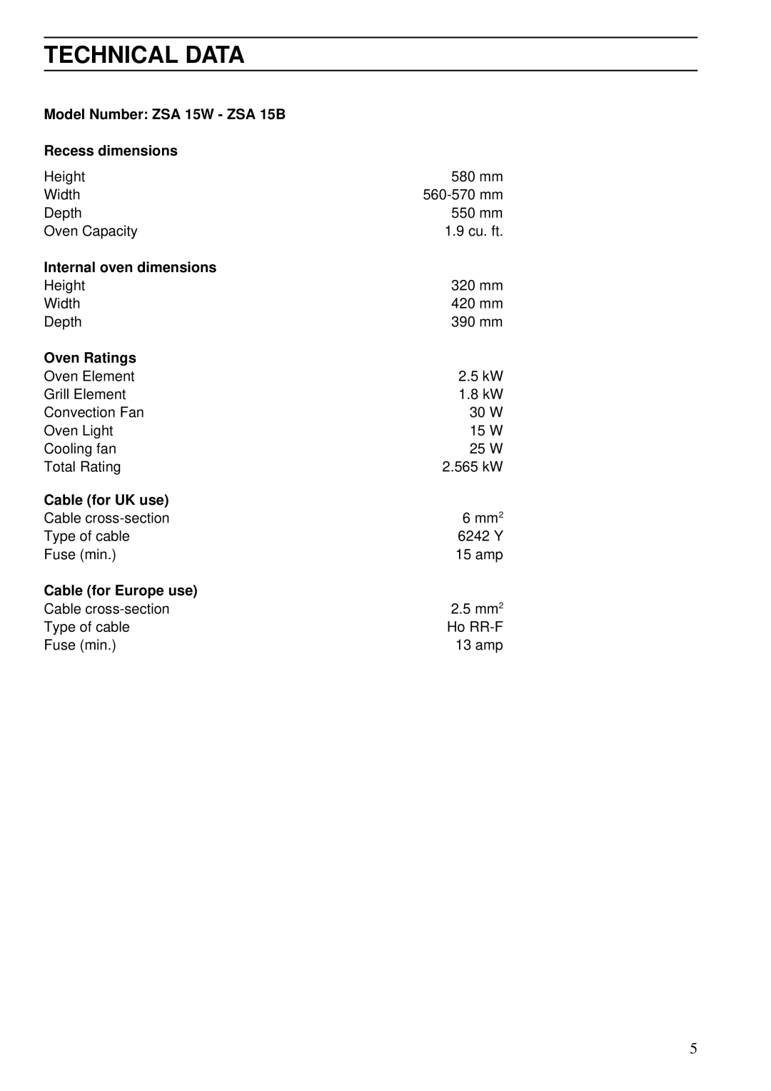 Zanussi ZSA 15 installation manual Technical Data, Oven Ratings 