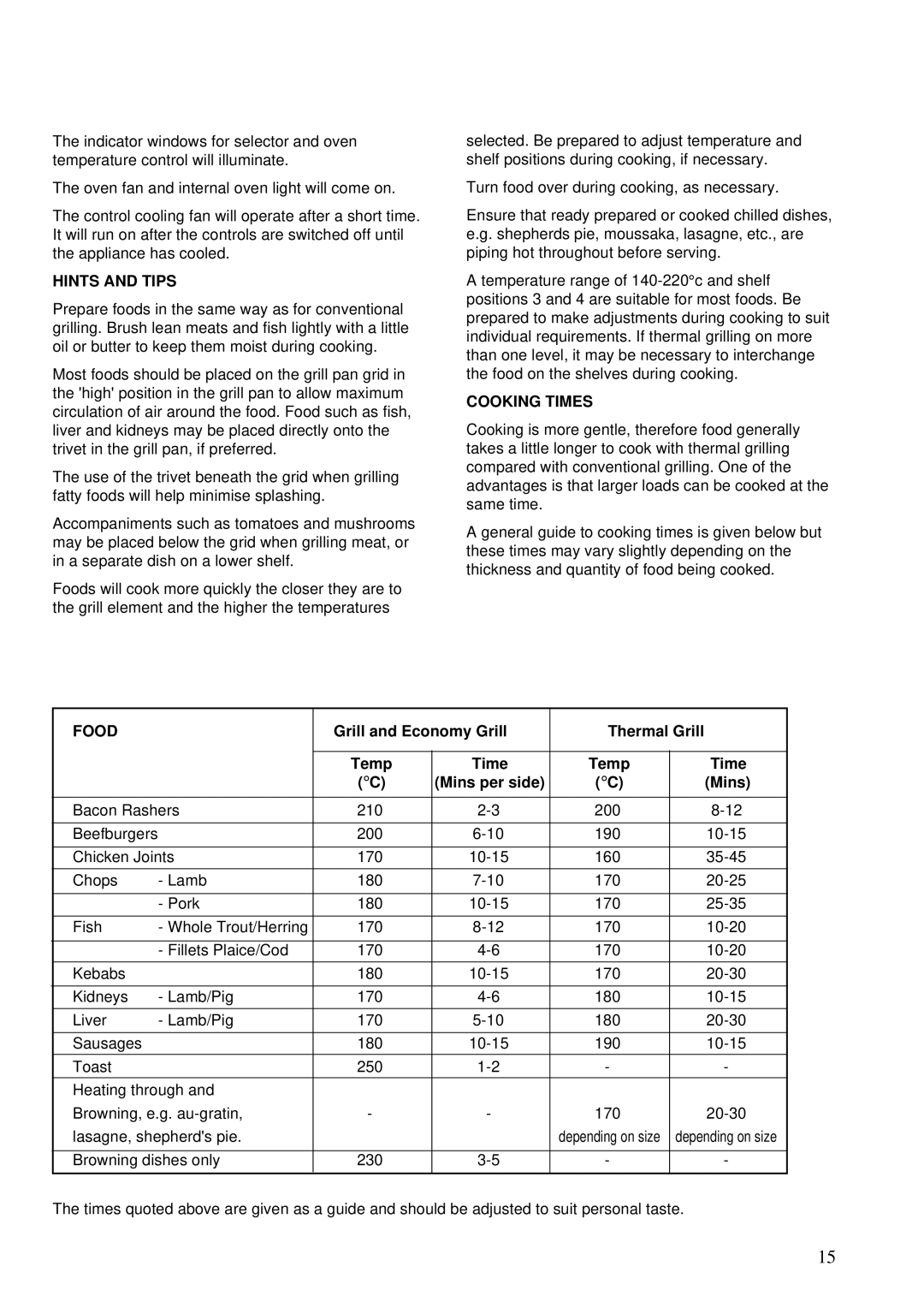 Zanussi ZSA 25 Hints and Tips, Cooking Times, Food, Grill and Economy Grill Thermal Grill Temp, Mins per side 