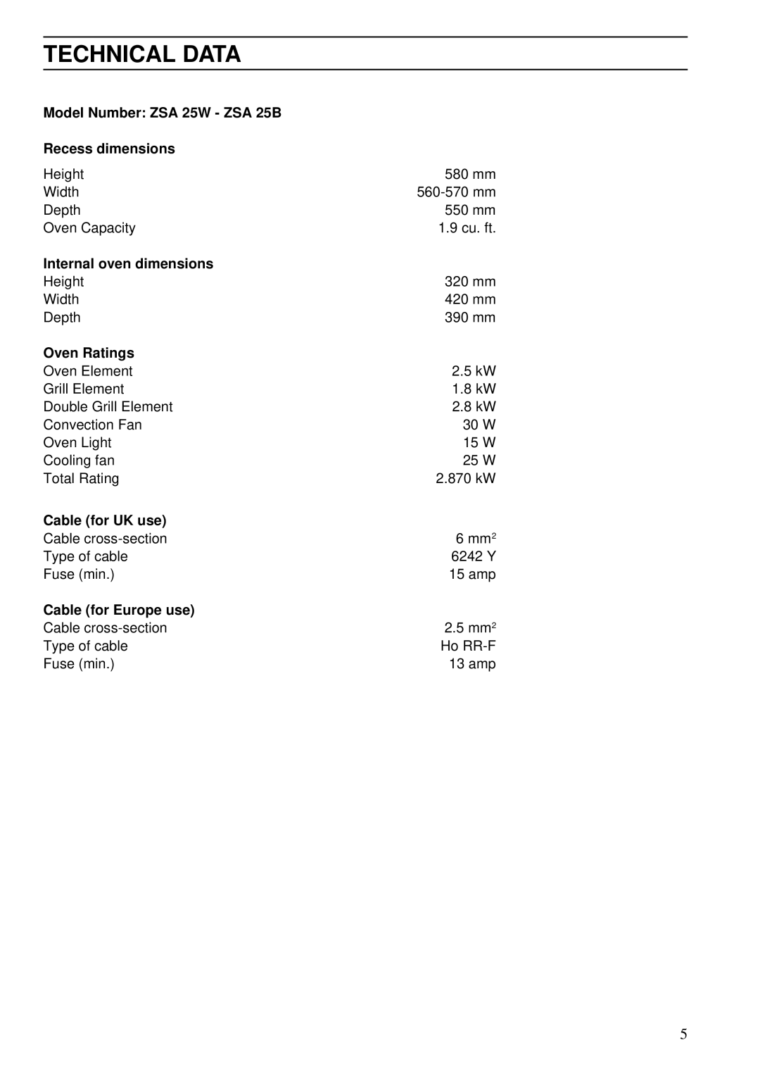 Zanussi ZSA 25 installation manual Technical Data, Oven Ratings 