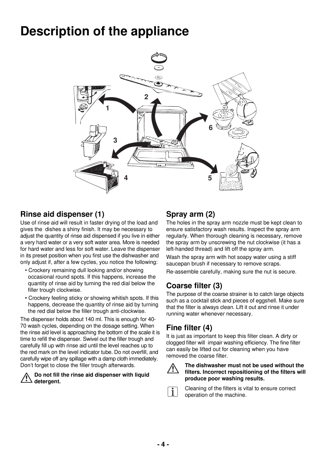 Zanussi ZSF 2400 manual Rinse aid dispenser, Spray arm, Coarse ﬁlter, Fine ﬁlter 