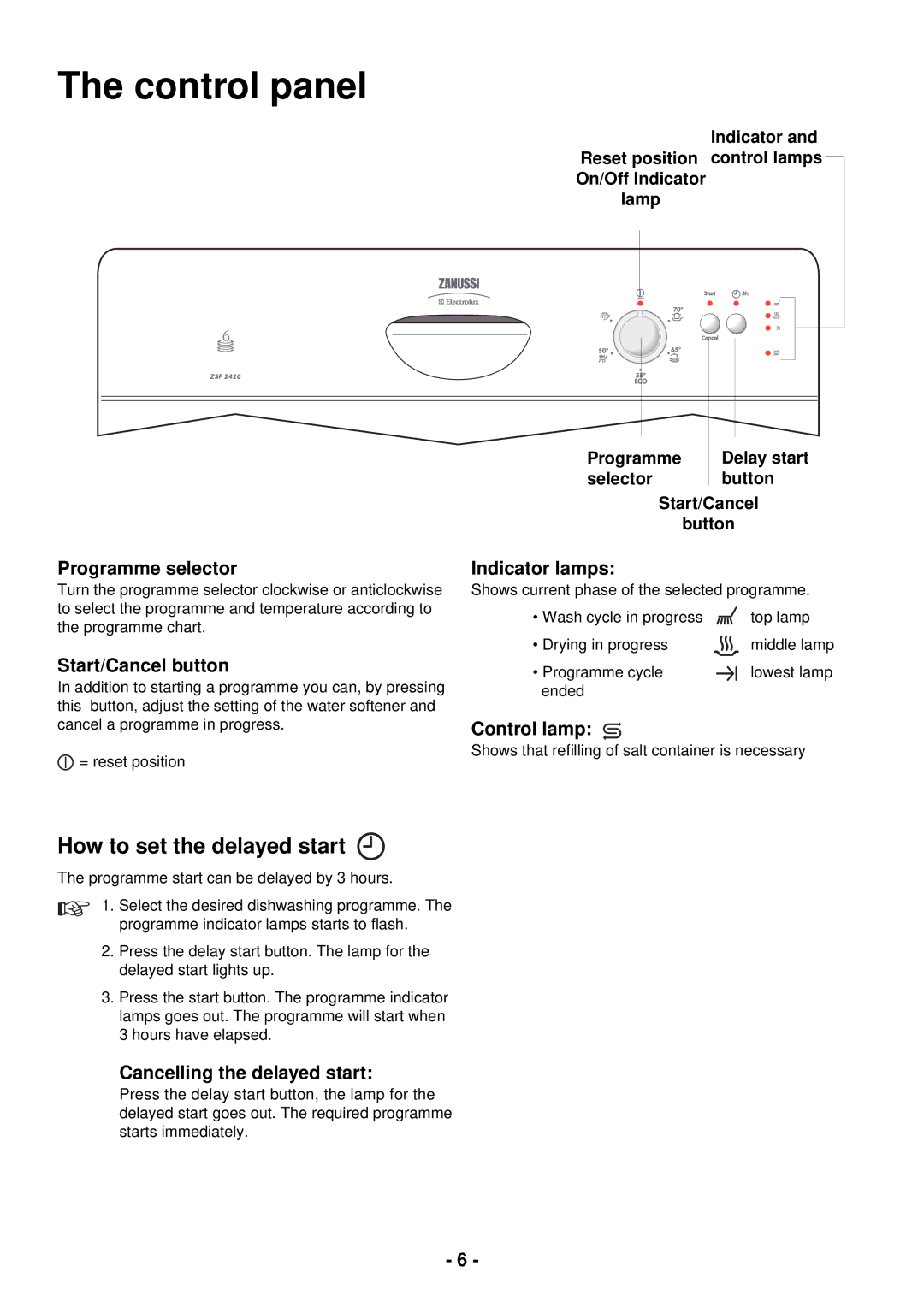 Zanussi ZSF 2420 manual Control panel, How to set the delayed start, Button 