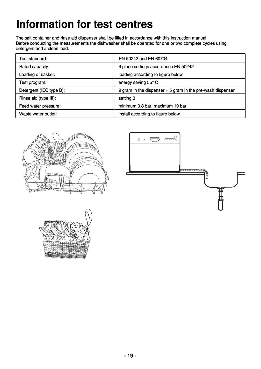 Zanussi ZSF 2440 manual Information for test centres 