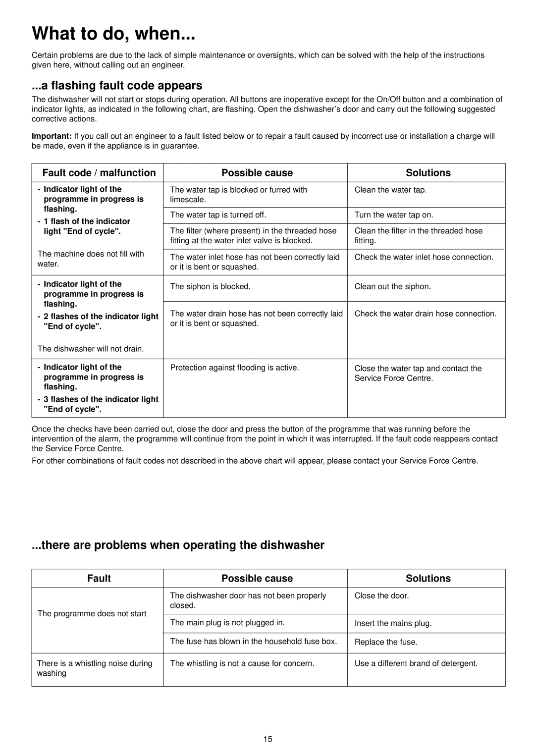 Zanussi ZSF 4111 manual What to do, when, Flashing fault code appears, There are problems when operating the dishwasher 