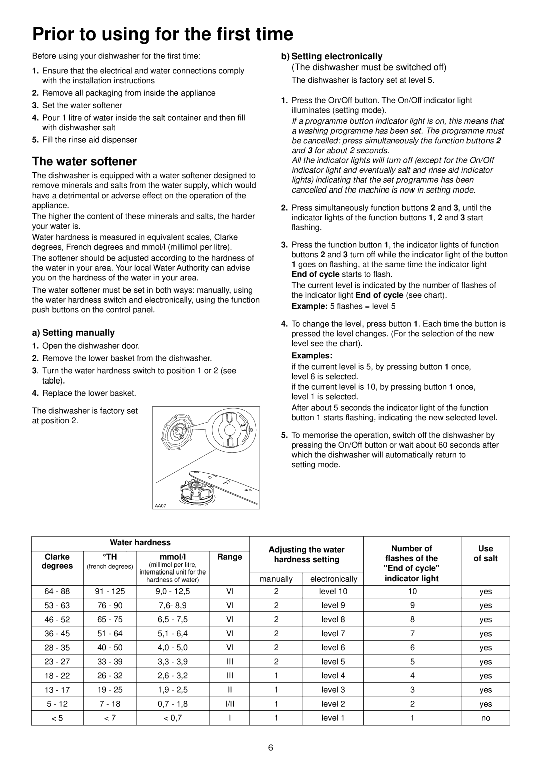 Zanussi ZSF 4111 manual Prior to using for the first time, Water softener, Examples, End of cycle, Indicator light 