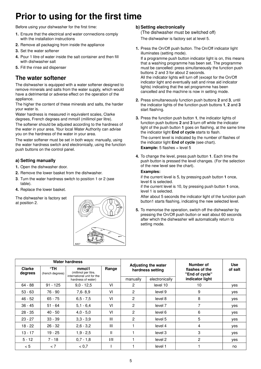 Zanussi ZSF 4112 manual Prior to using for the first time, Water softener, Examples, End of cycle, Indicator light 