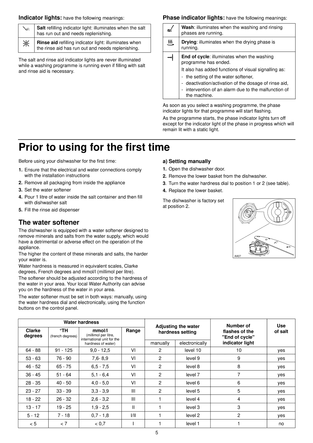 Zanussi ZSF 4123 S manual Prior to using for the first time, Water softener 