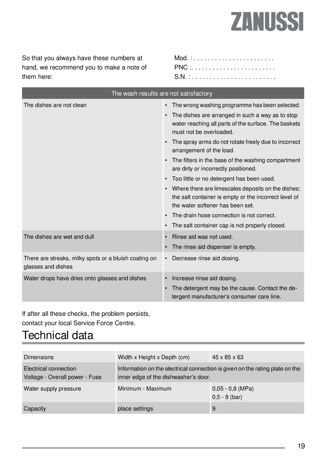 Zanussi ZSF 4143 user manual Technical data, Wash results are not satisfactory 