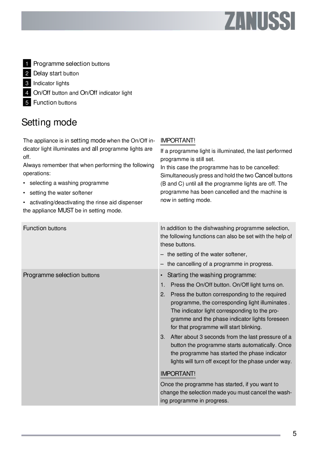 Zanussi ZSF 4143 user manual Setting mode, Programme selection buttons Delay start button, Function buttons 