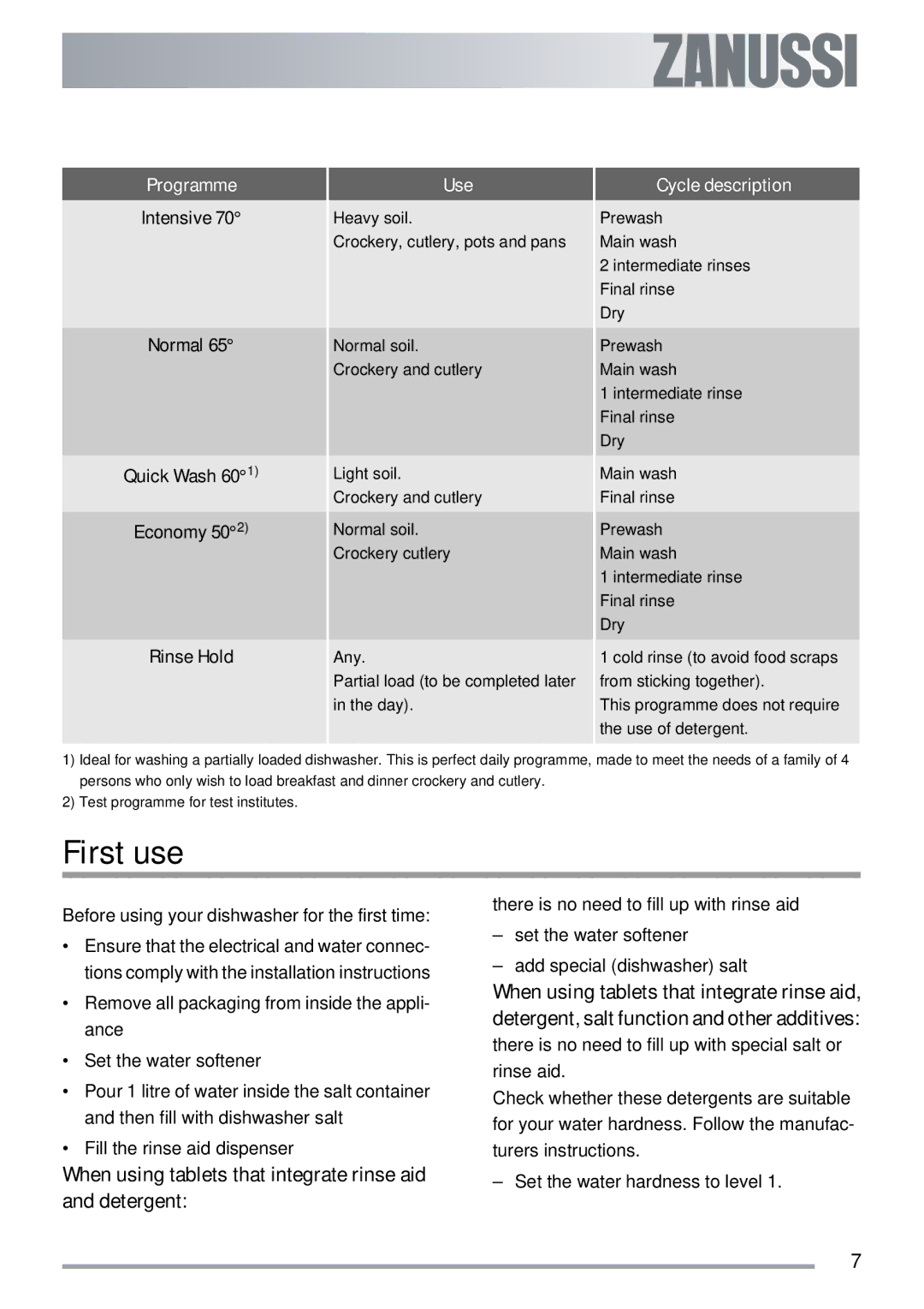 Zanussi ZSF 4143 user manual First use, Programme, Use, Cycle description 