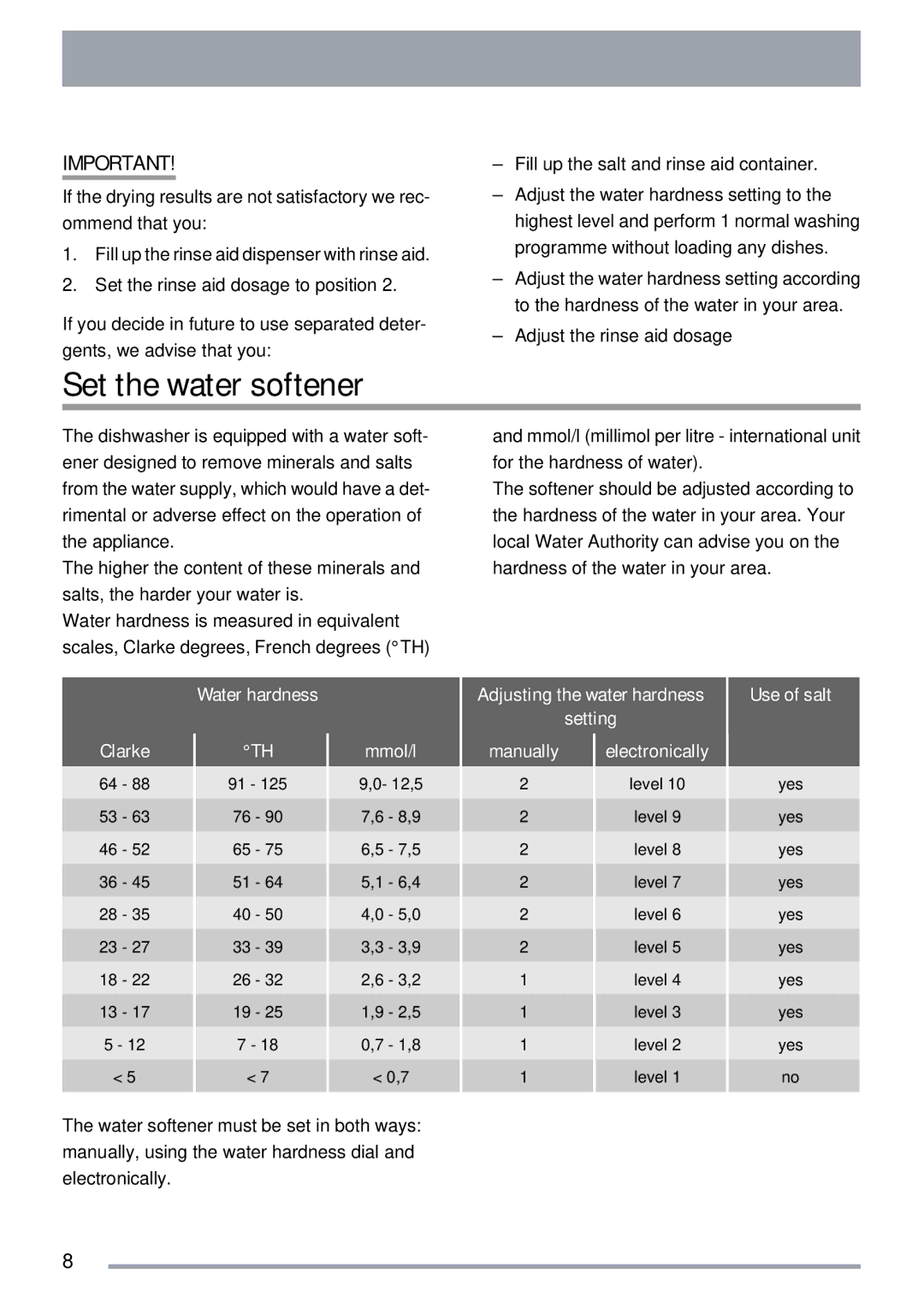 Zanussi ZSF 4143 user manual Set the water softener, Water hardness Clarke Mmol/l, Use of salt 