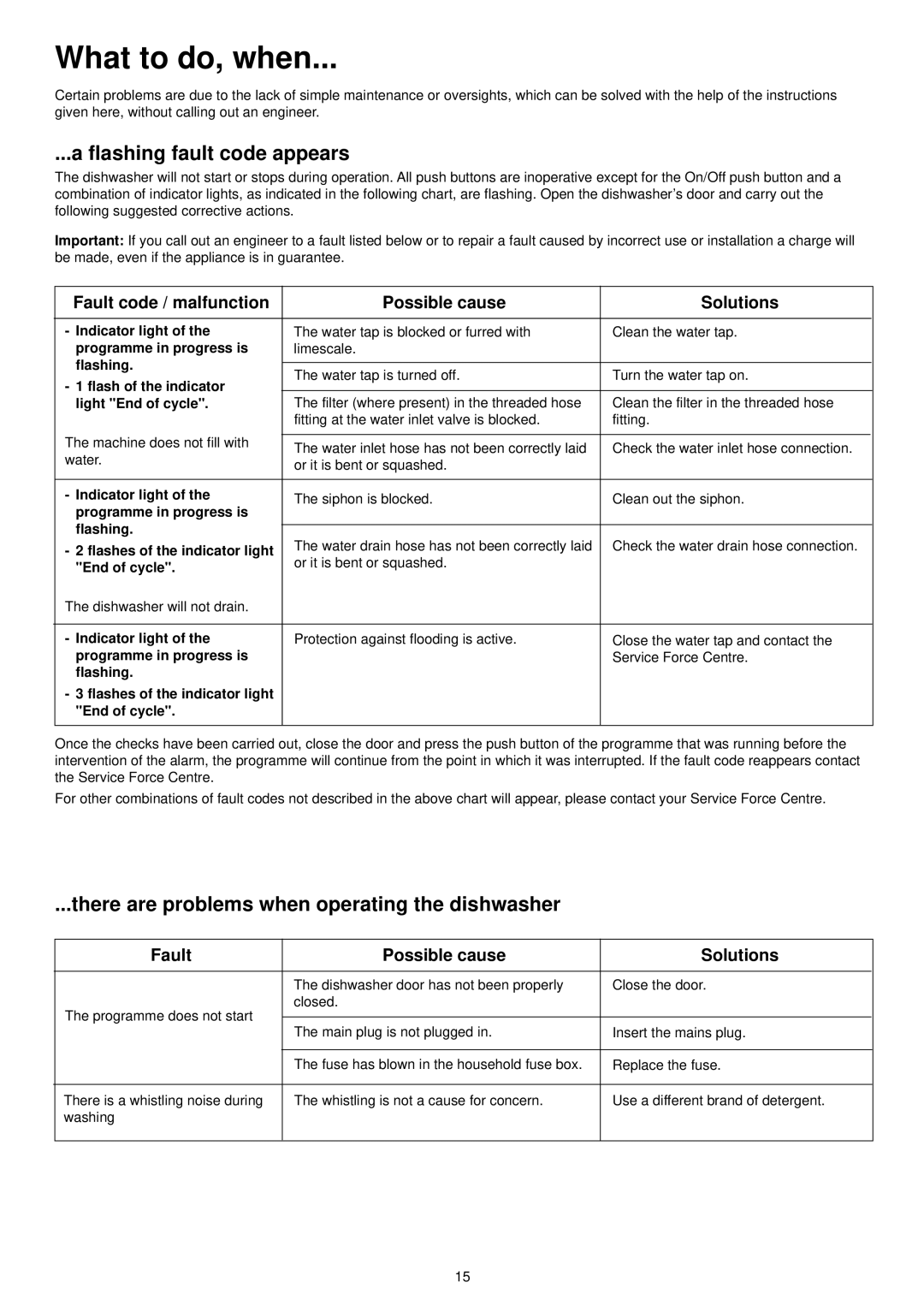 Zanussi ZSF 6120 manual What to do, when, Flashing fault code appears, There are problems when operating the dishwasher 