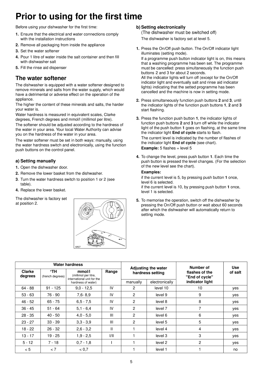 Zanussi ZSF 6120 manual Prior to using for the first time, Water softener, Examples, End of cycle, Indicator light 