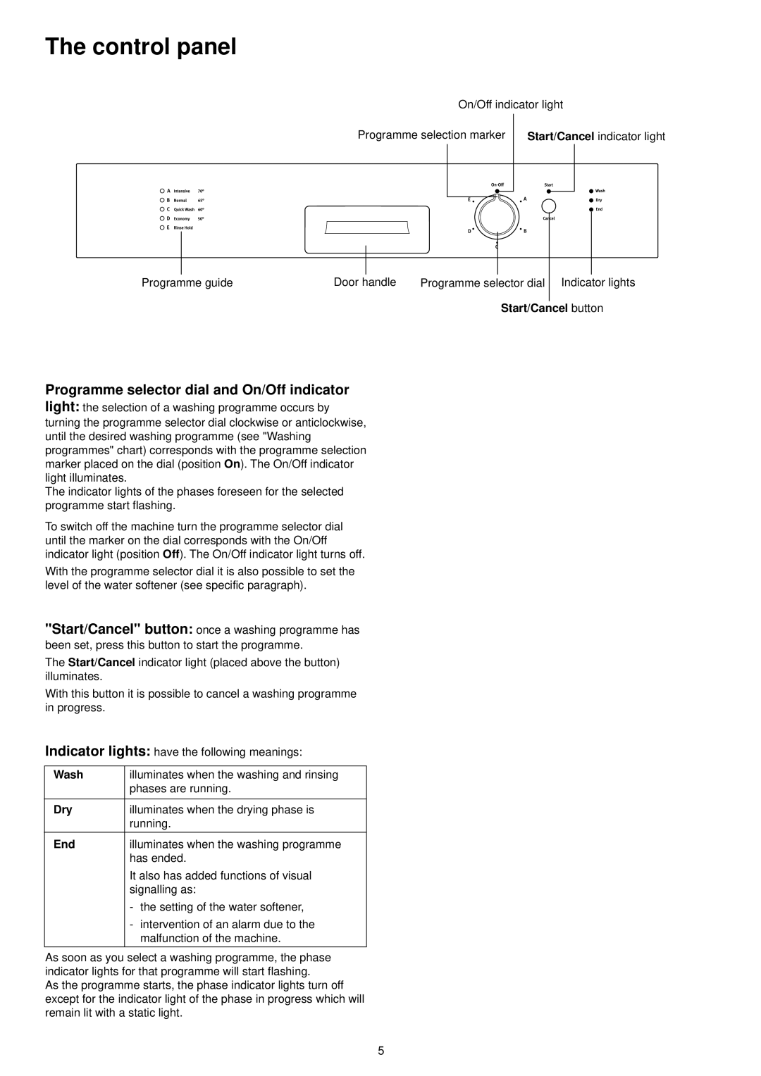 Zanussi ZSF 6126 manual Programme selection marker, Start/Cancel button, Wash, Dry, End 