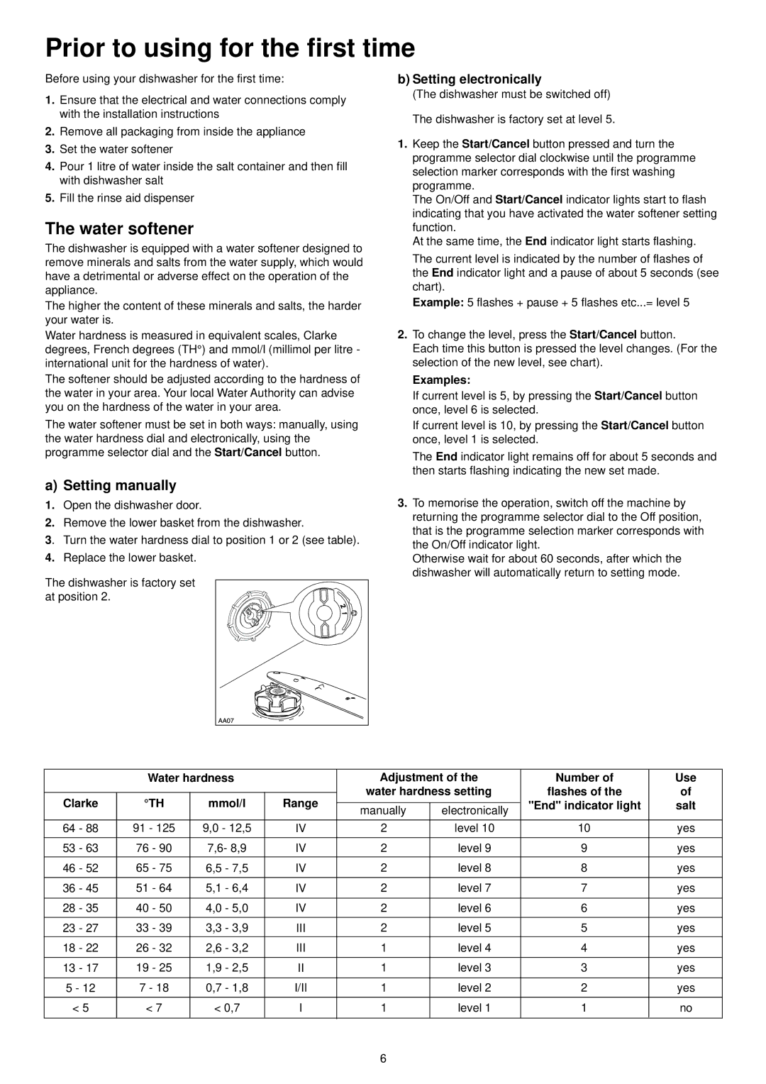 Zanussi ZSF 6128 Prior to using for the first time, Water softener, Setting manually, Examples 