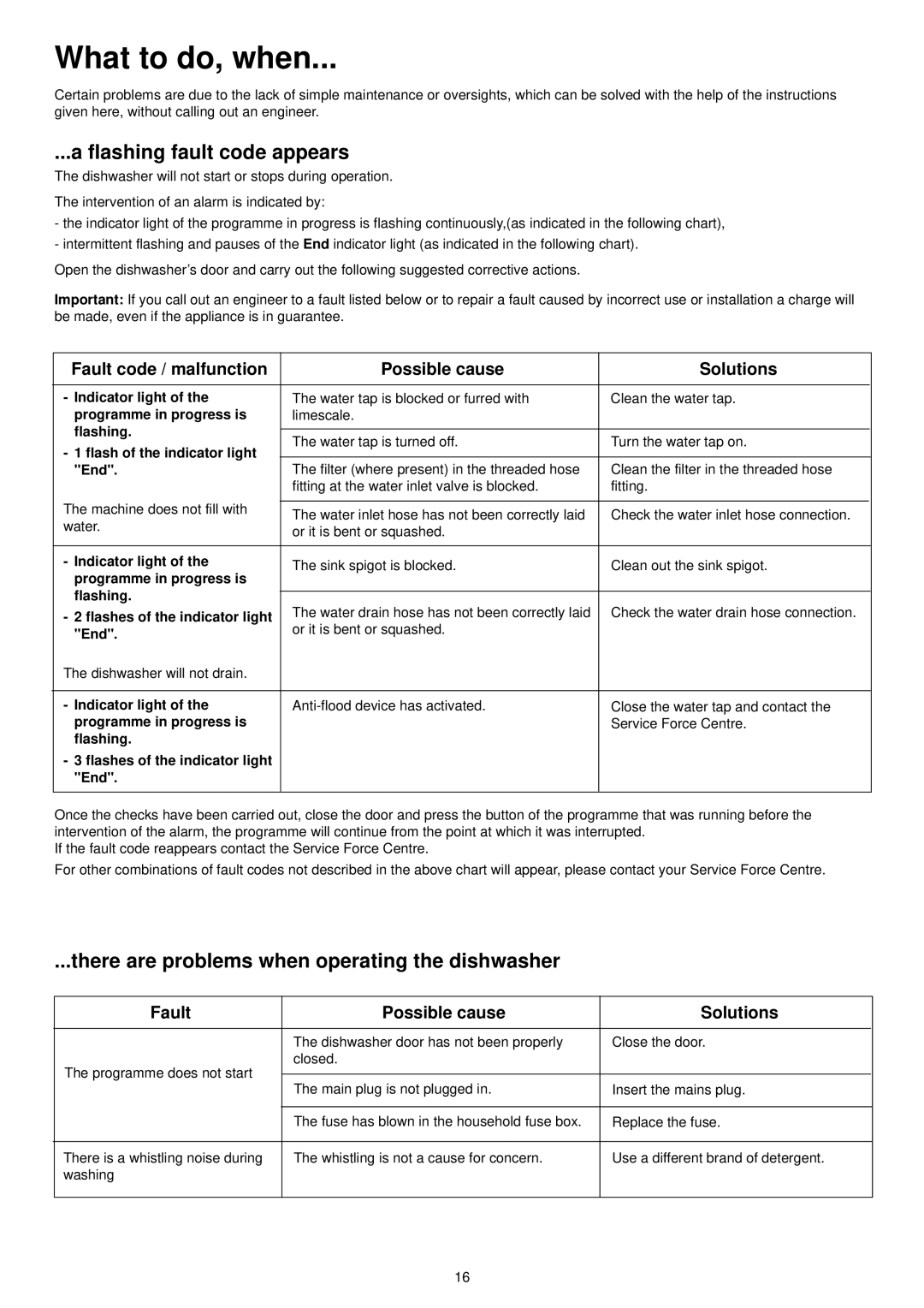 Zanussi ZSF 6152 manual What to do, when, Flashing fault code appears, There are problems when operating the dishwasher 