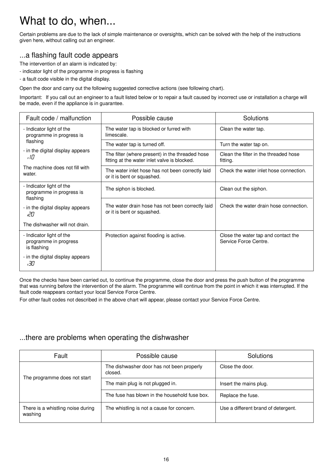 Zanussi ZSF 6160 manual What to do, when, Flashing fault code appears, There are problems when operating the dishwasher 