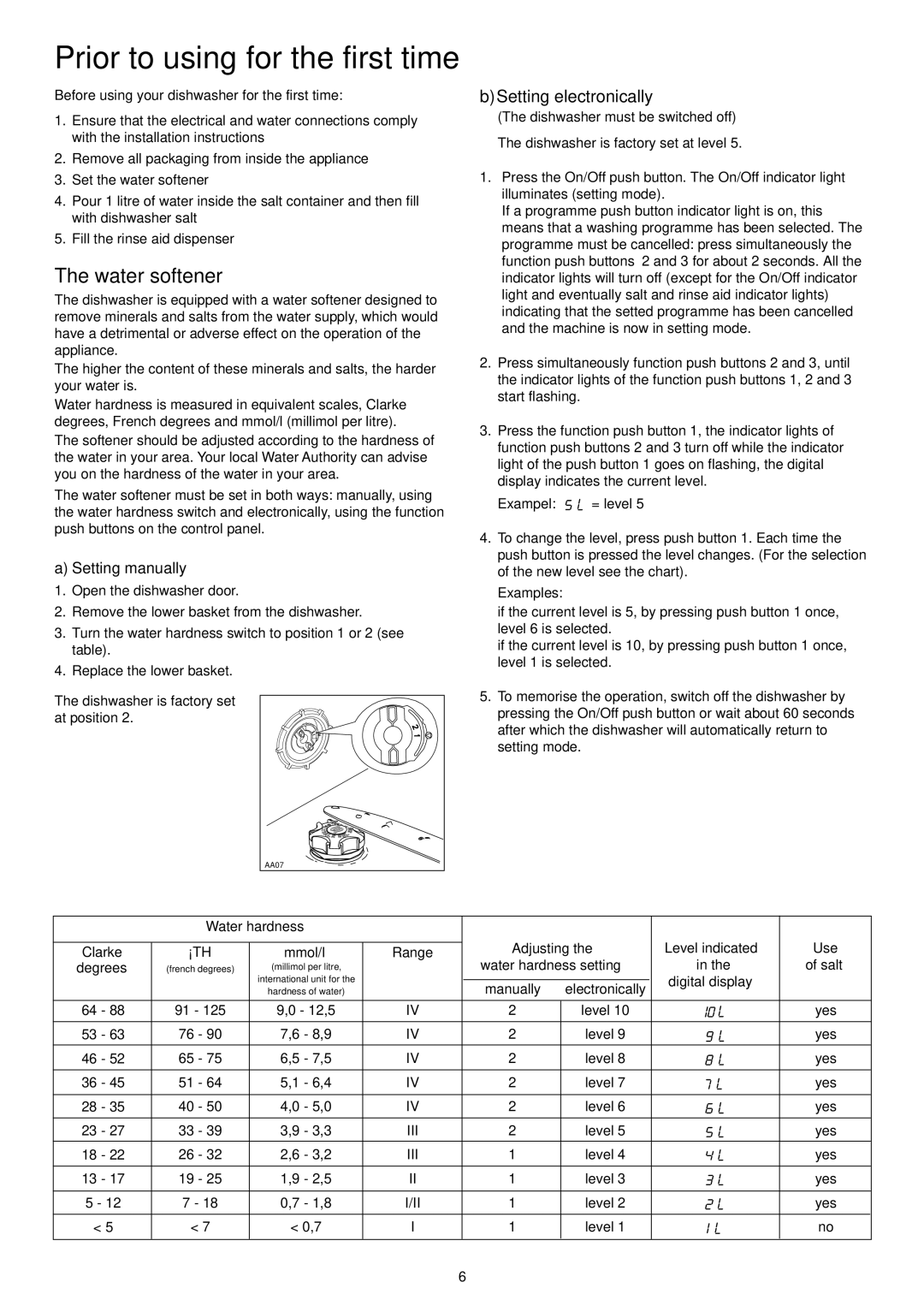 Zanussi ZSF 6160 manual Prior to using for the first time, Water softener, BSetting electronically 