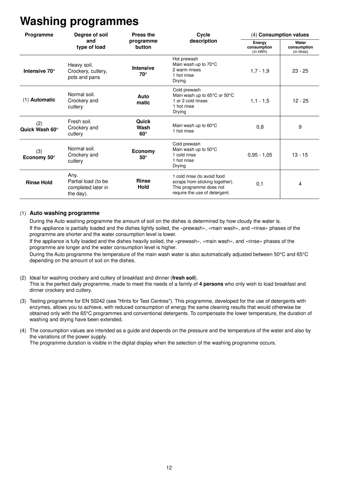 Zanussi ZSF 6161 S manual Washing programmes 