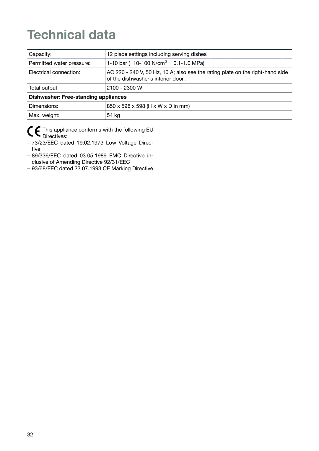 Zanussi ZSF 6171 manual Technical data, Dishwasher Free-standing appliances 