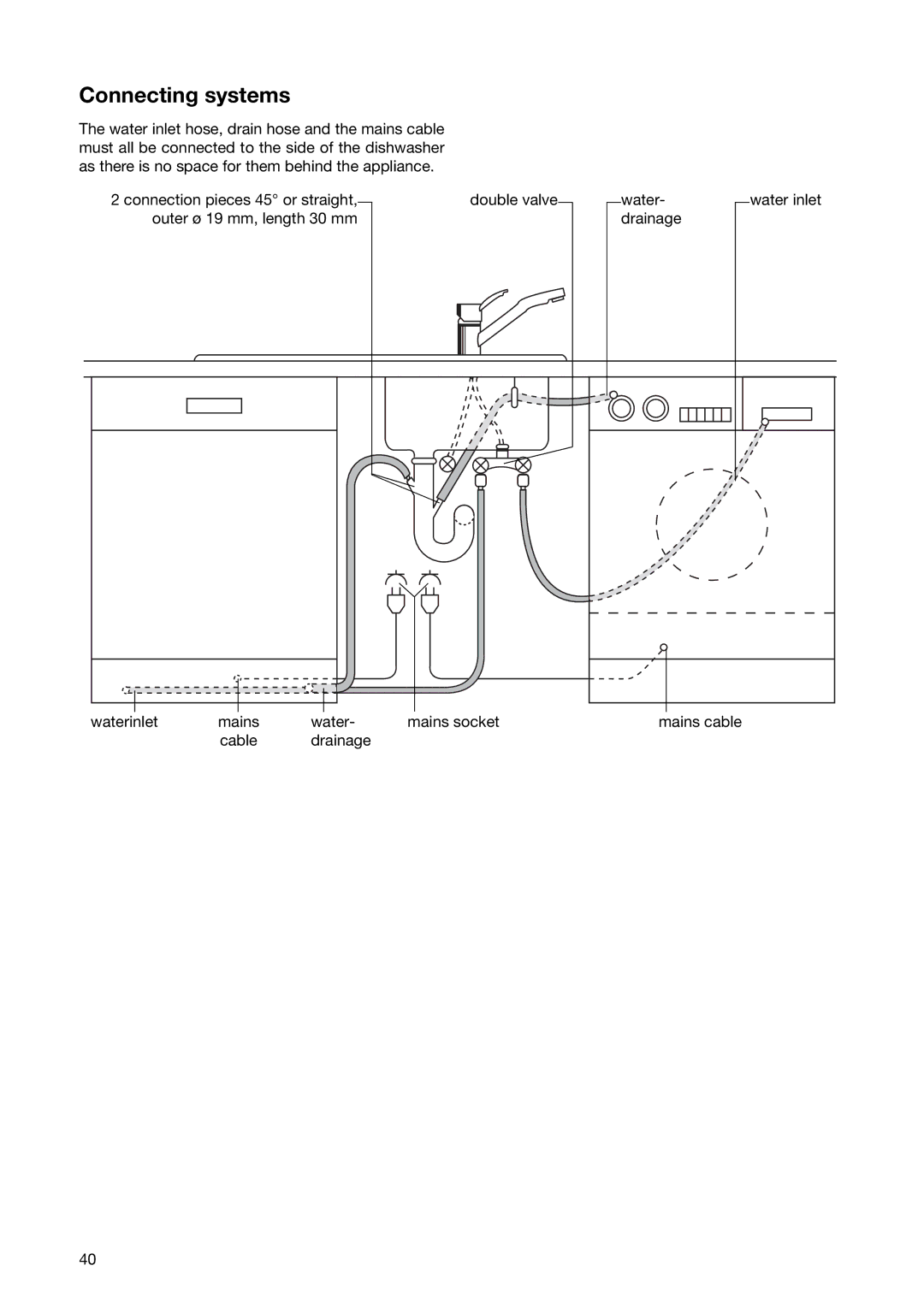 Zanussi ZSF 6171 manual Connecting systems 