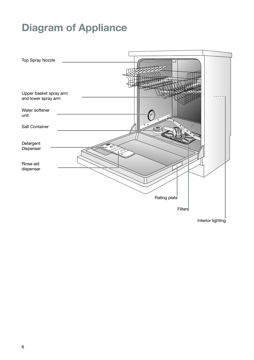 Zanussi ZSF 6171 manual Diagram of Appliance 