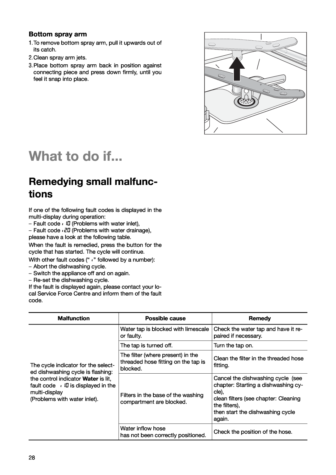 Zanussi ZSF 6171 manual What to do if, Remedying small malfunc- tions, Bottom spray arm 