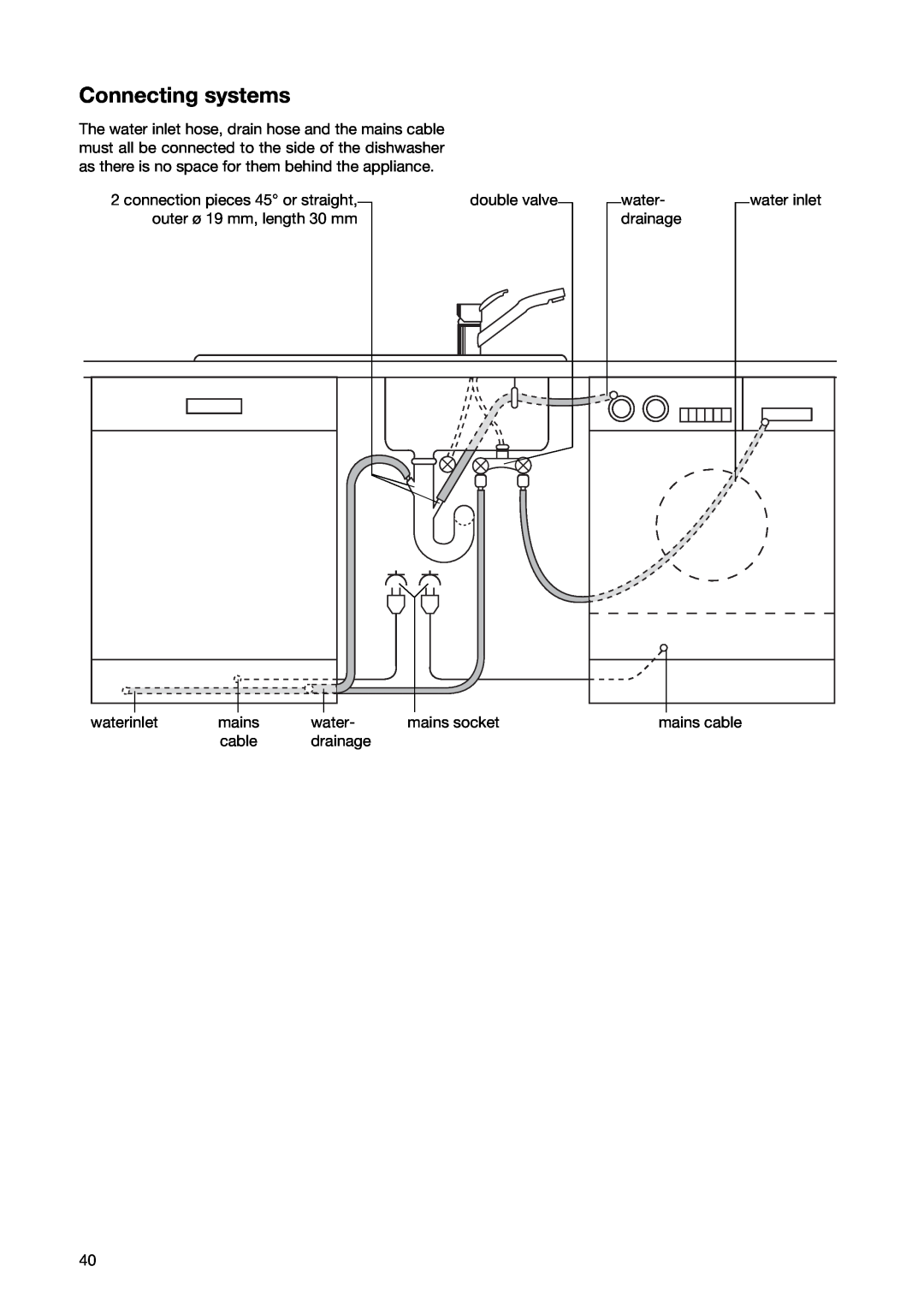 Zanussi ZSF 6171 manual Connecting systems 