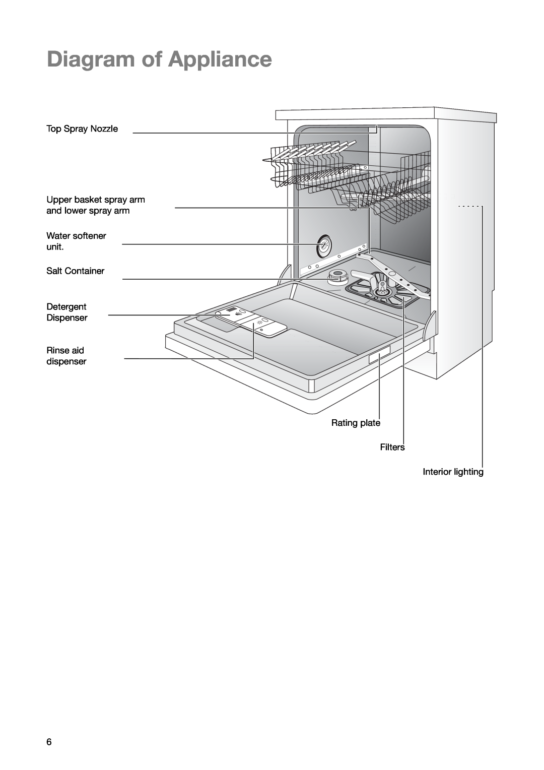 Zanussi ZSF 6171 manual Diagram of Appliance, Top Spray Nozzle, Upper basket spray arm and lower spray arm 