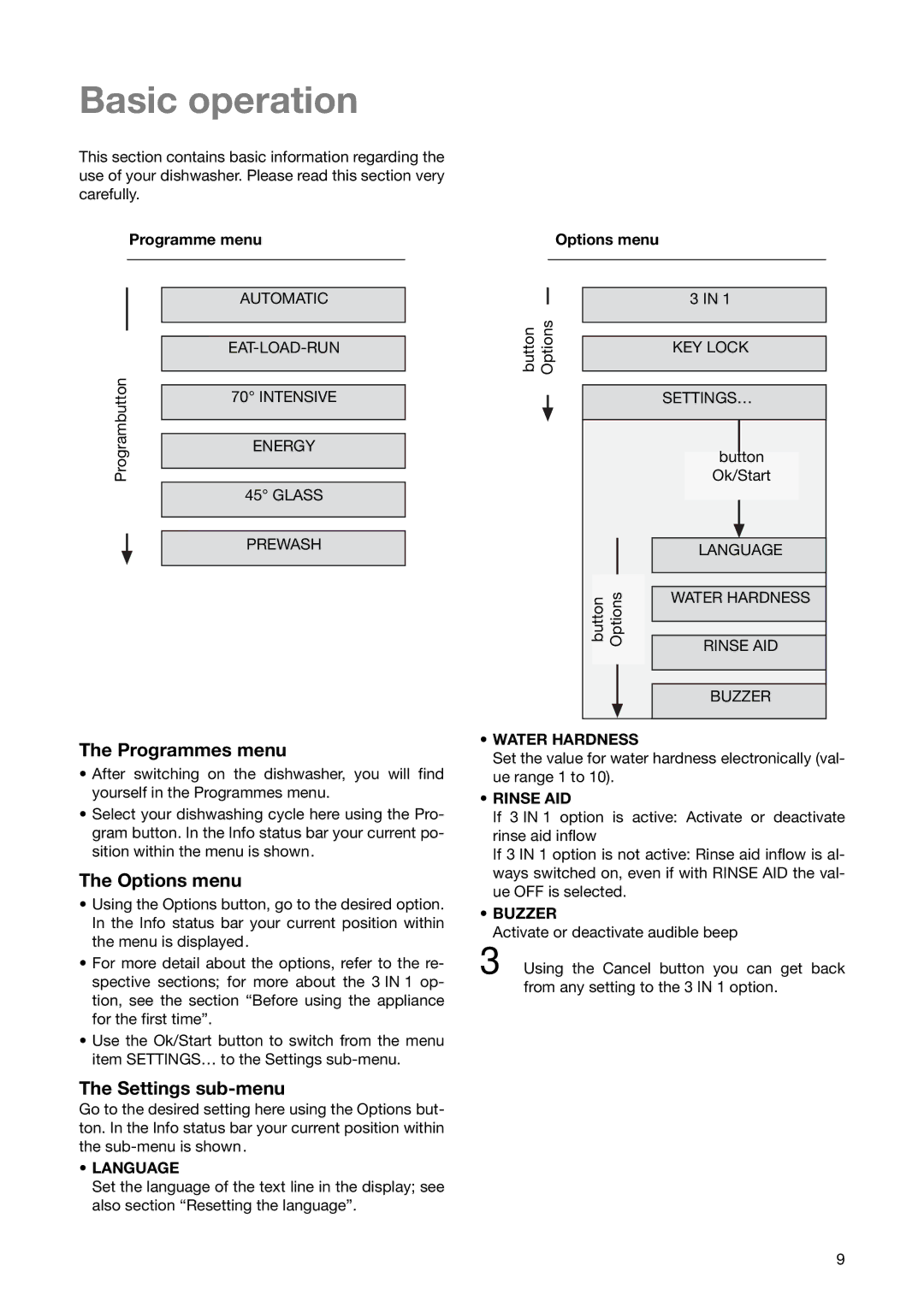 Zanussi ZSF 6280 manual Basic operation, Programmes menu, Options menu, Settings sub-menu 