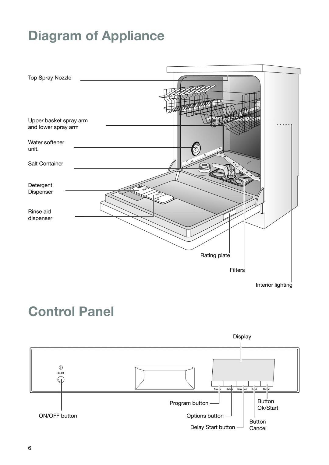 Zanussi ZSF 6280 manual Diagram of Appliance, Control Panel 