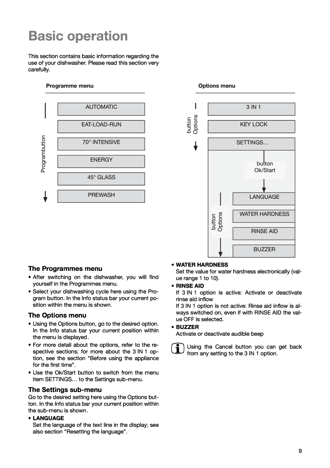 Zanussi ZSF 6280 manual Basic operation, The Programmes menu, The Options menu, The Settings sub-menu 