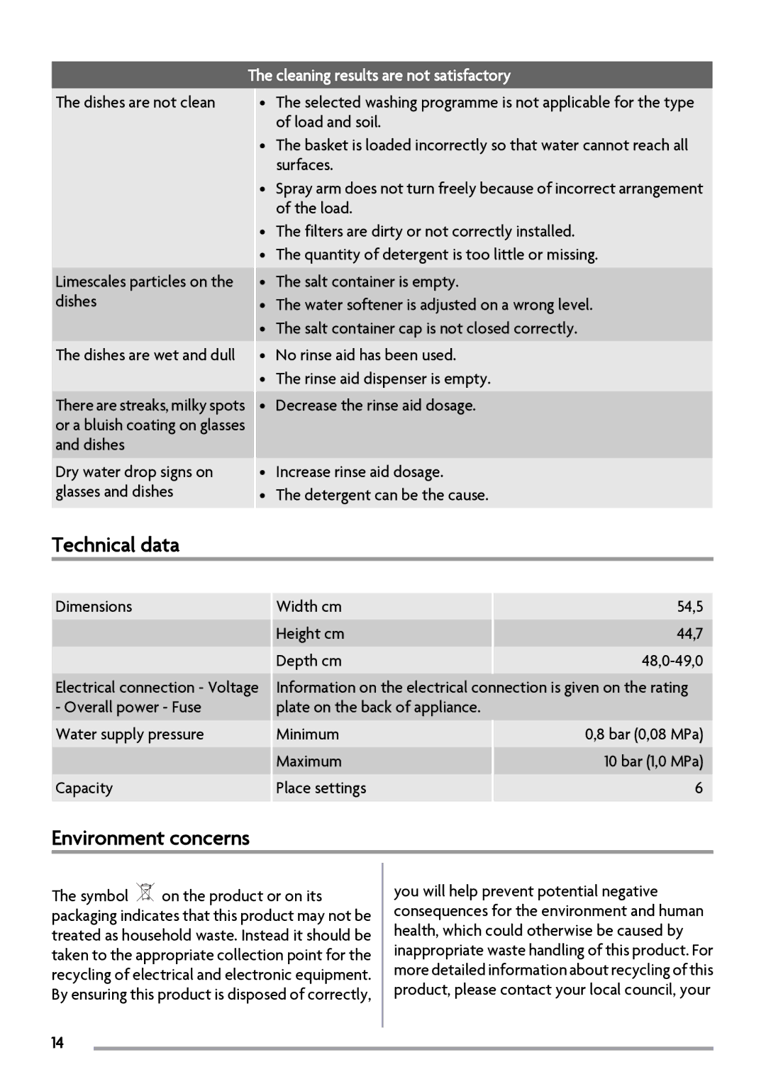 Zanussi ZSF2450 manual Technical data, Cleaning results are not satisfactory 