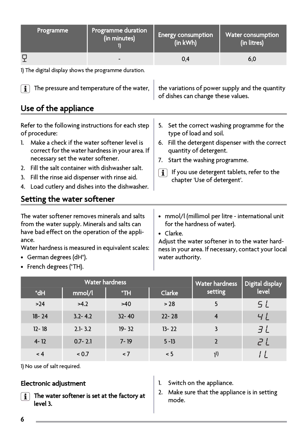 Zanussi ZSF2450 Use of the appliance, Setting the water softener, Electronic adjustment, Water hardness, Mmol/l Clarke 