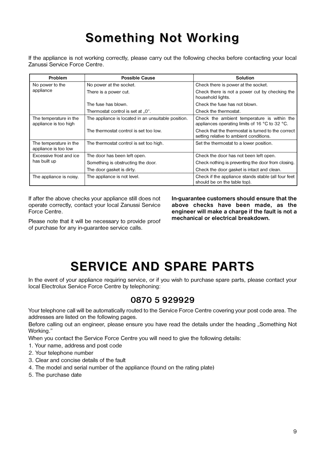 Zanussi ZT 25 manual Something Not Working, Service and Spare Parts, 0870 5 