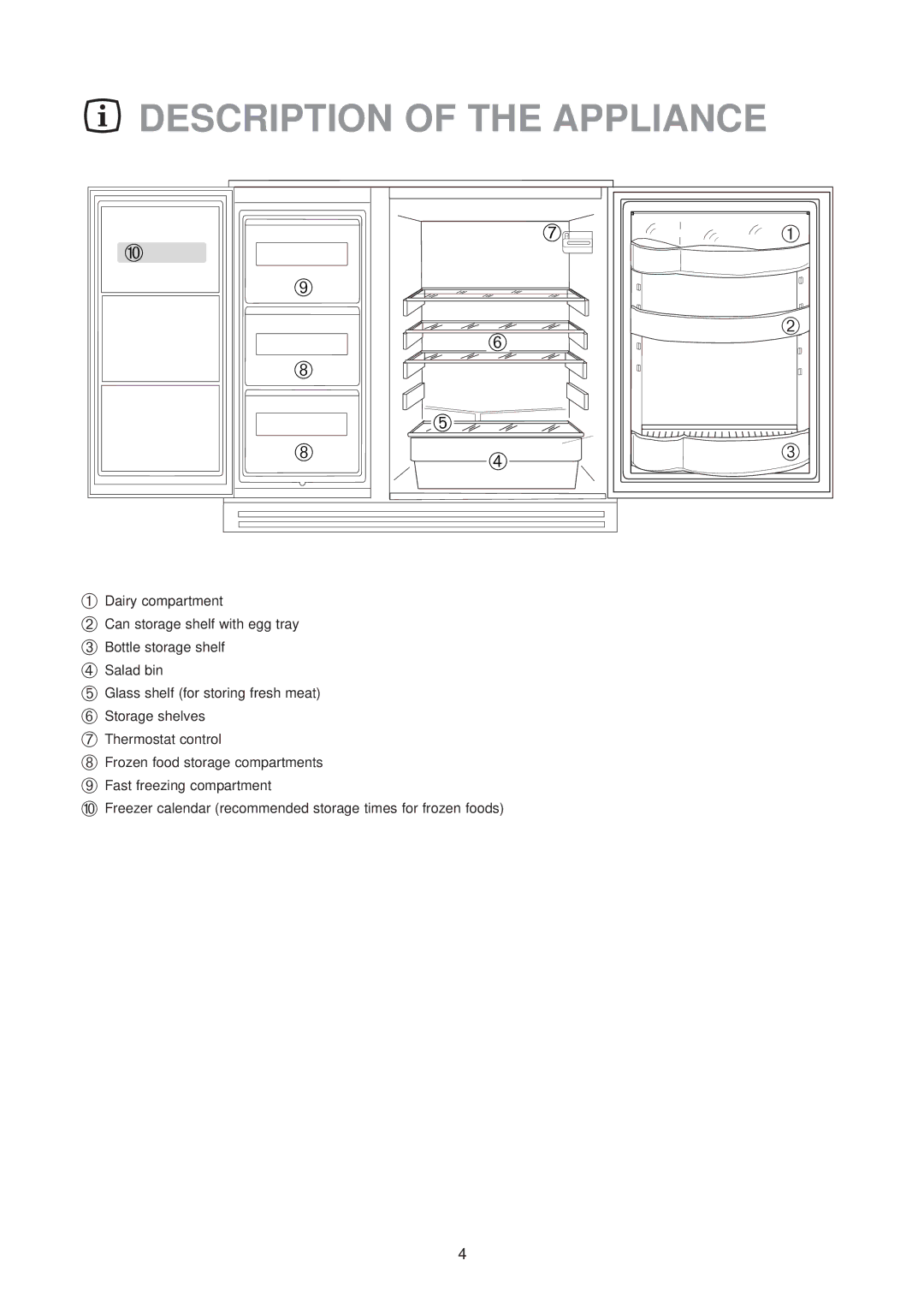 Zanussi ZT 46/30 SS manual Description of the Appliance 