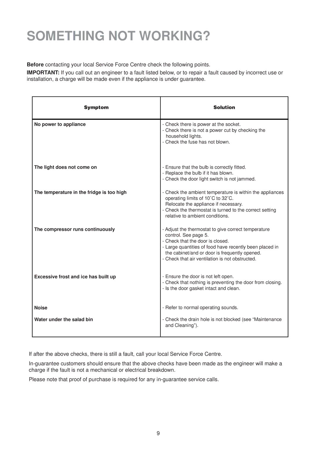 Zanussi ZT 51 RL manual Something not WORKING?, Symptom Solution No power to appliance 