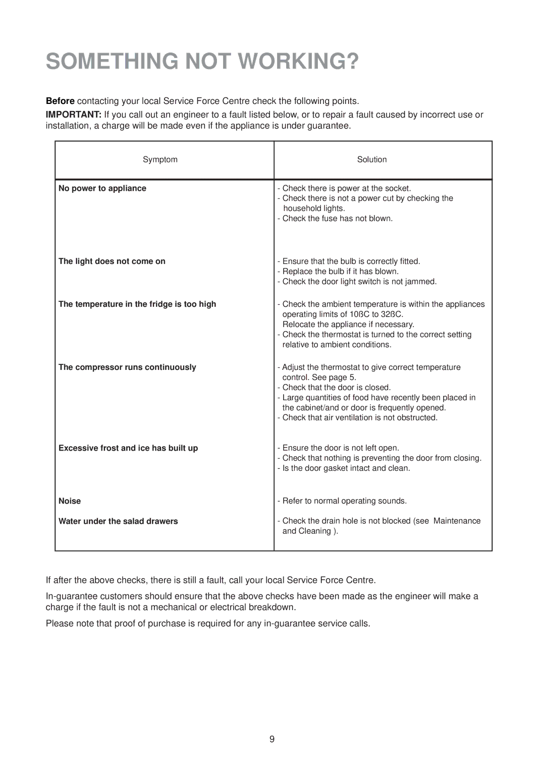 Zanussi ZT 56 RL manual Something not WORKING?, Symptom Solution No power to appliance 