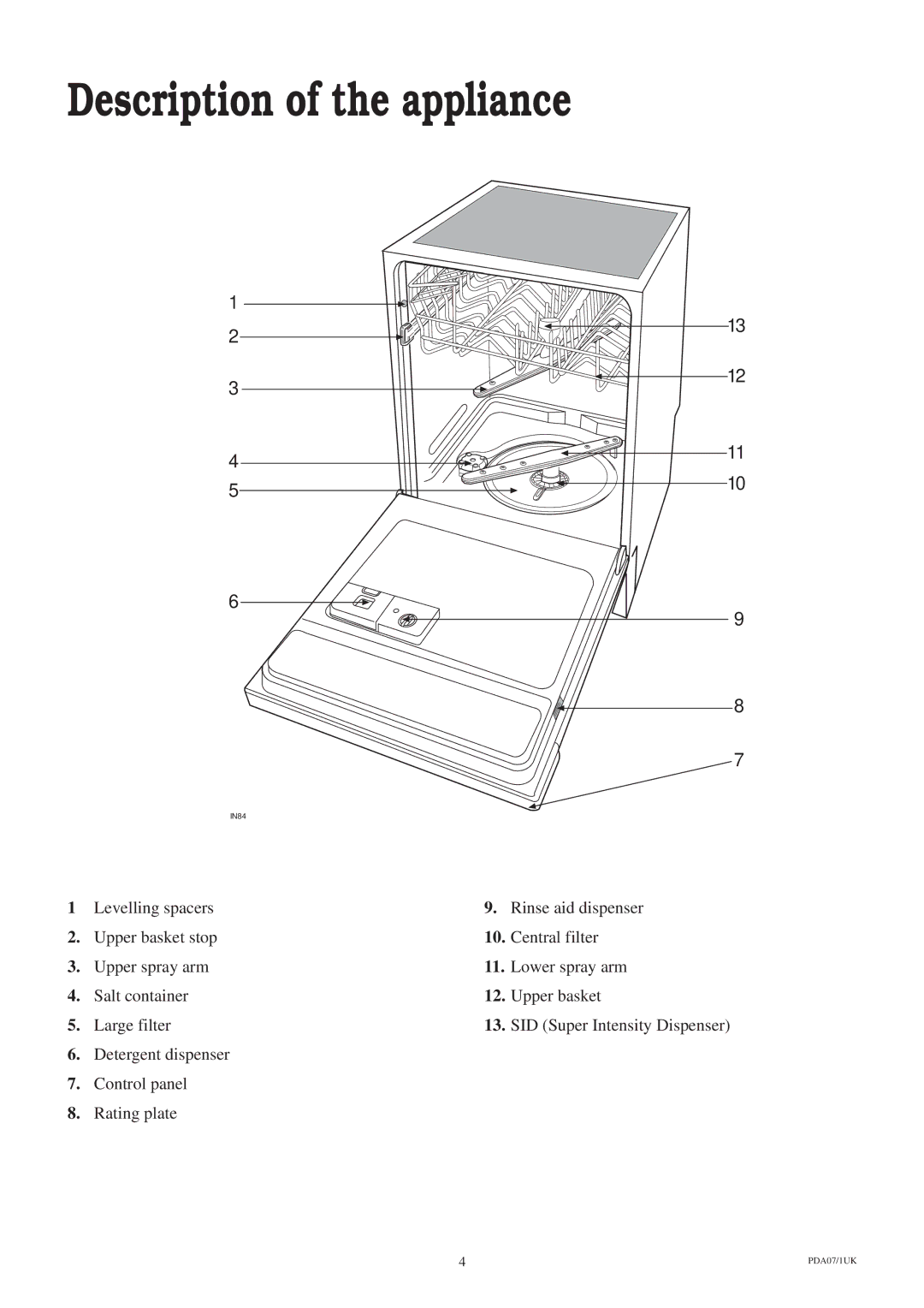 Zanussi ZT 685 manual Description of the appliance 