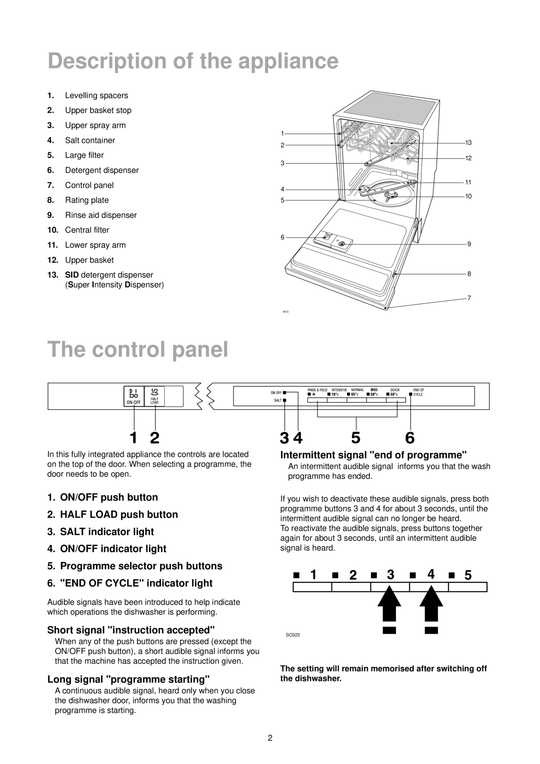 Zanussi ZT 6905 manual Control panel, Short signal instruction accepted, Long signal programme starting, Intensity 